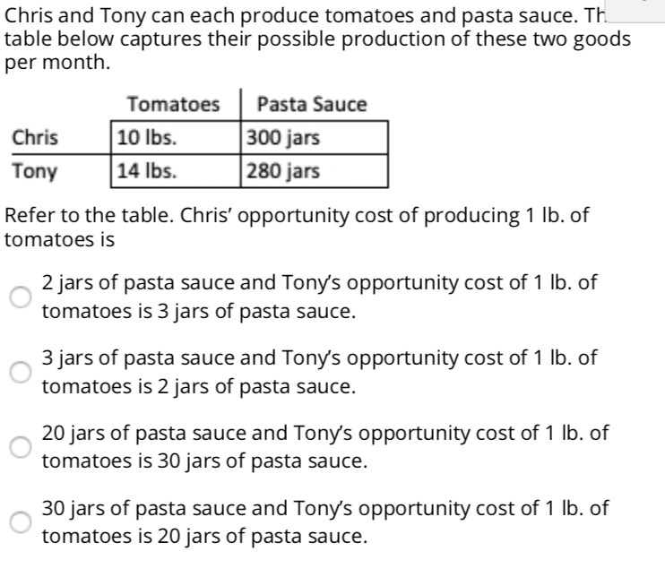 Solved Chris and Tony can each produce tomatoes and pasta