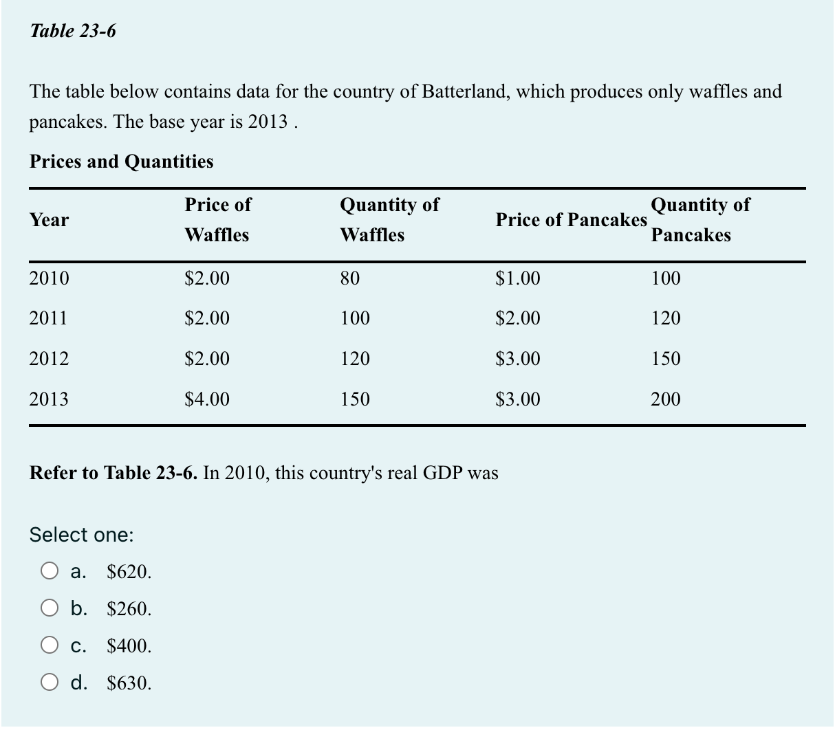 Solved The Table Below Contains Data For The Country Of | Chegg.com