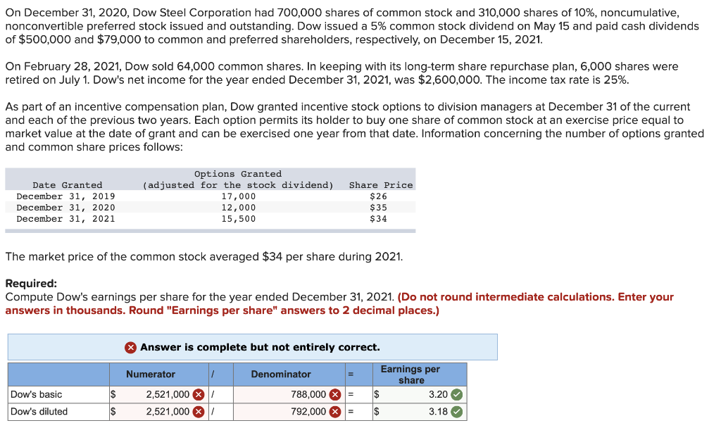 Solved On December 31, 2020, Dow Steel Corporation had