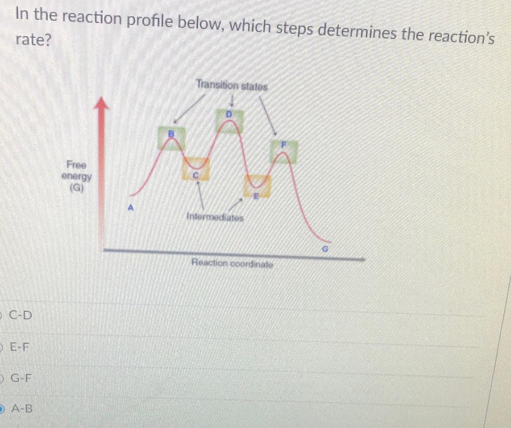 Solved In the reaction profile below, which steps determines | Chegg.com