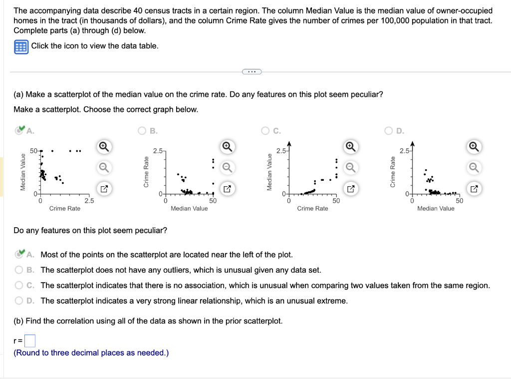 solved-the-accompanying-data-describe-40-census-tracts-in-a-chegg