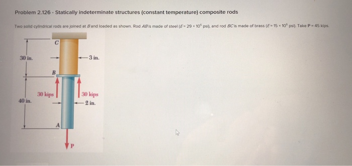 Solved Problem 2.126 Statically indeterminate structures | Chegg.com