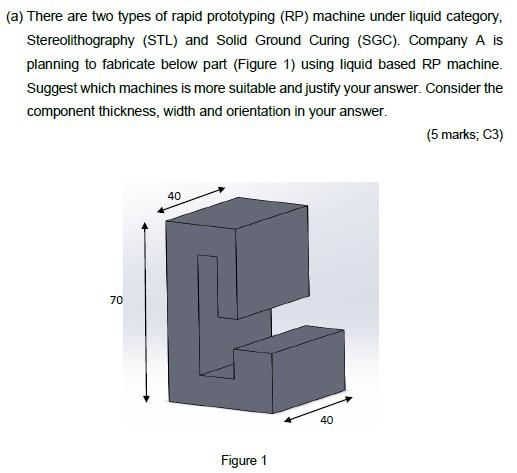 Solved (a) There are two types of rapid prototyping (RP) | Chegg.com
