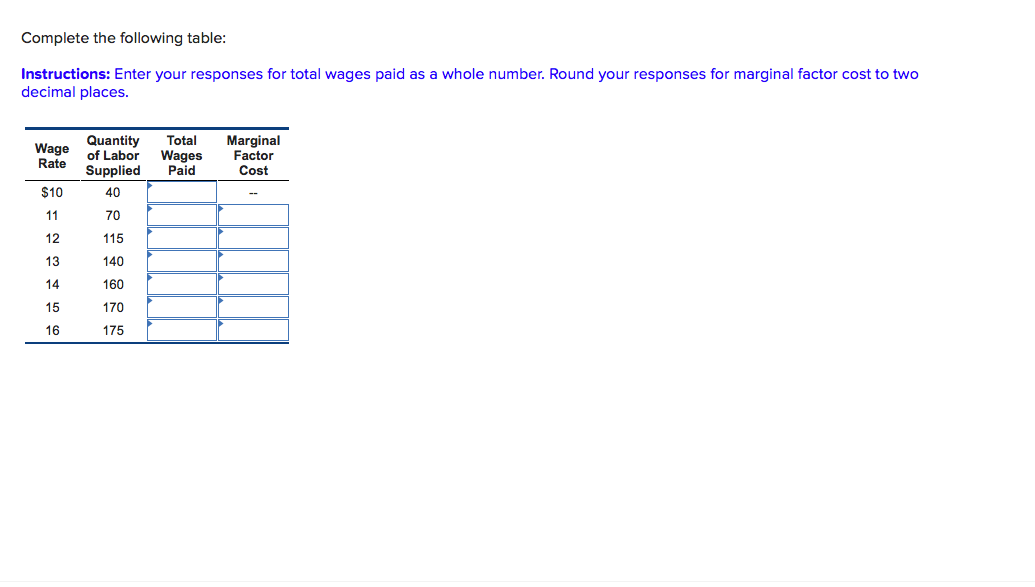 Solved Complete the following table: Instructions: Enter | Chegg.com