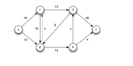 Solved Find the maximum flow on the following network from | Chegg.com