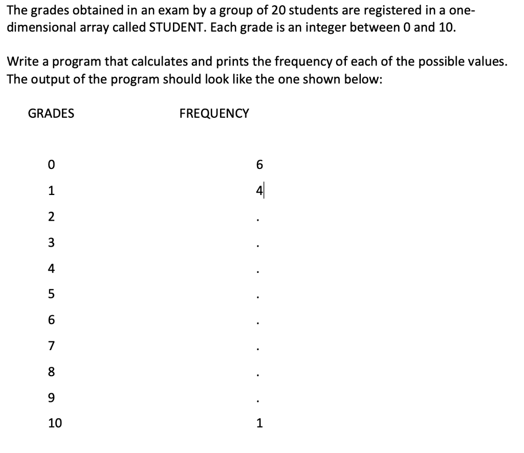 Solved The grades obtained in an exam by a group of 20 | Chegg.com