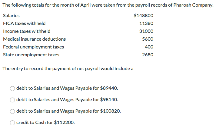 Tax deductions for 31000