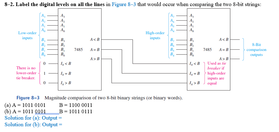 Solved Figure 8-3 Magnitude comparison of two 8-bit binary | Chegg.com