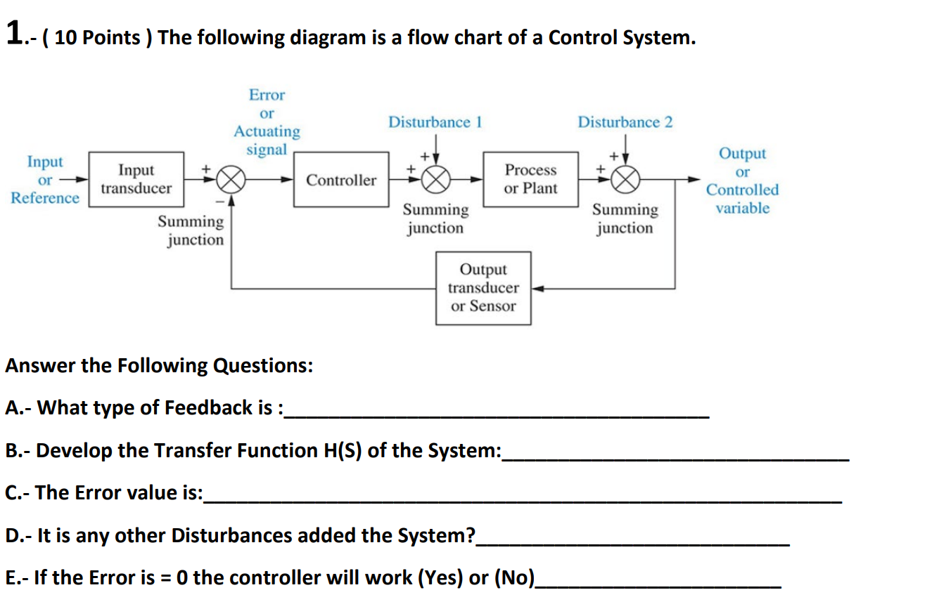 Solved 1.- ( 10 Points) The following diagram is a flow | Chegg.com