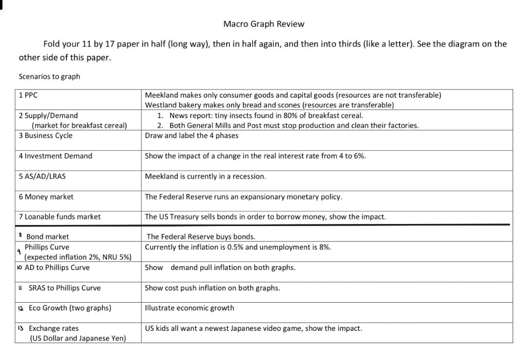 macro-graph-review-fold-your-11-by-17-paper-in-half-chegg