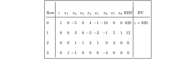 Solved Which variables are basic and which variables are | Chegg.com