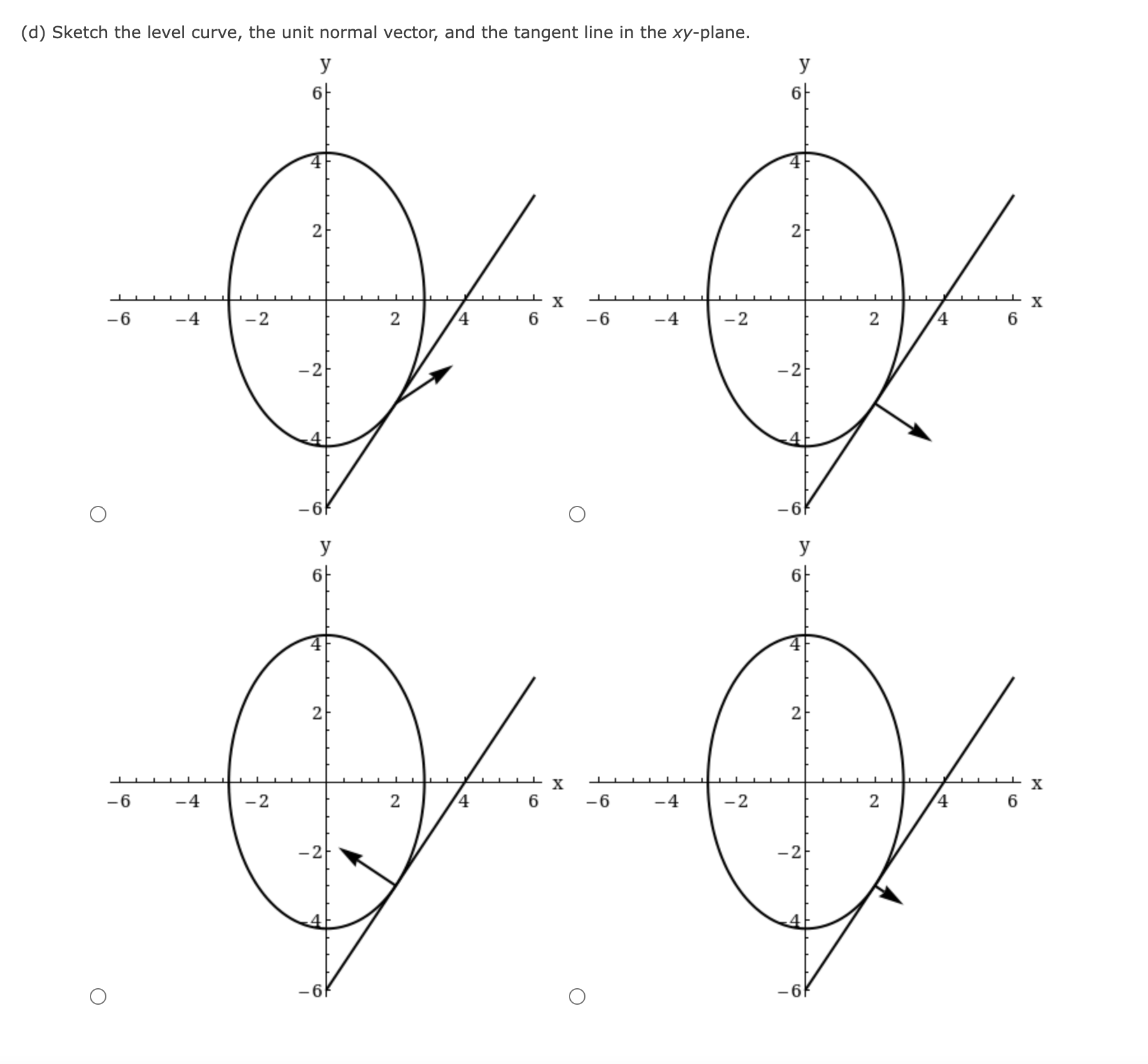 Solved Consider The Following F X Y 9x2 4y2c 72 P 2 −3