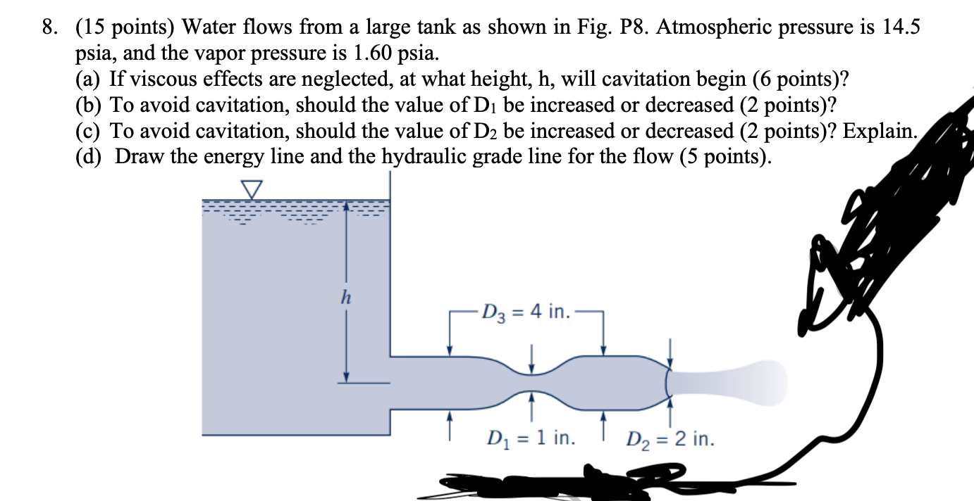 Solved 8 15 Points Water Flows From A Large Tank As Shown Chegg