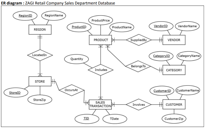 Solved Use the ER Diagram below to write SQL statements for | Chegg.com