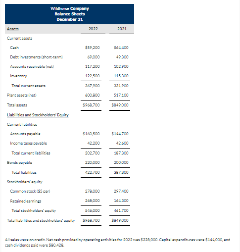 Solved Wildhorse Company Balance Sheets December 31 Assets | Chegg.com