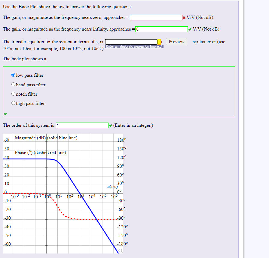Solved Use the Bode Plot shown below to answer the following | Chegg.com