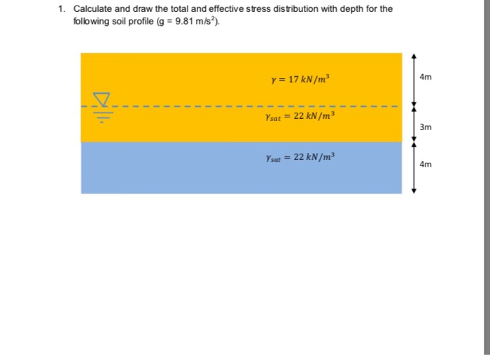 Solved Calculate And Draw The Total And Effective Stress | Chegg.com