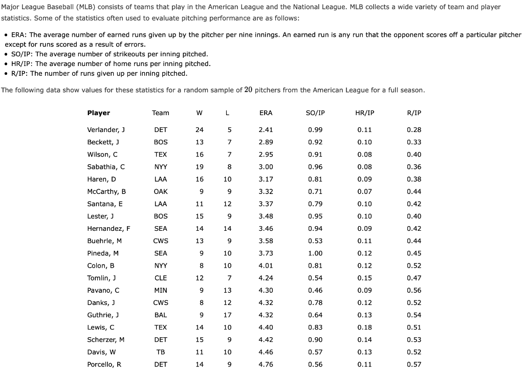 Solved Major League Baseball (MLB) consists of teams that | Chegg.com