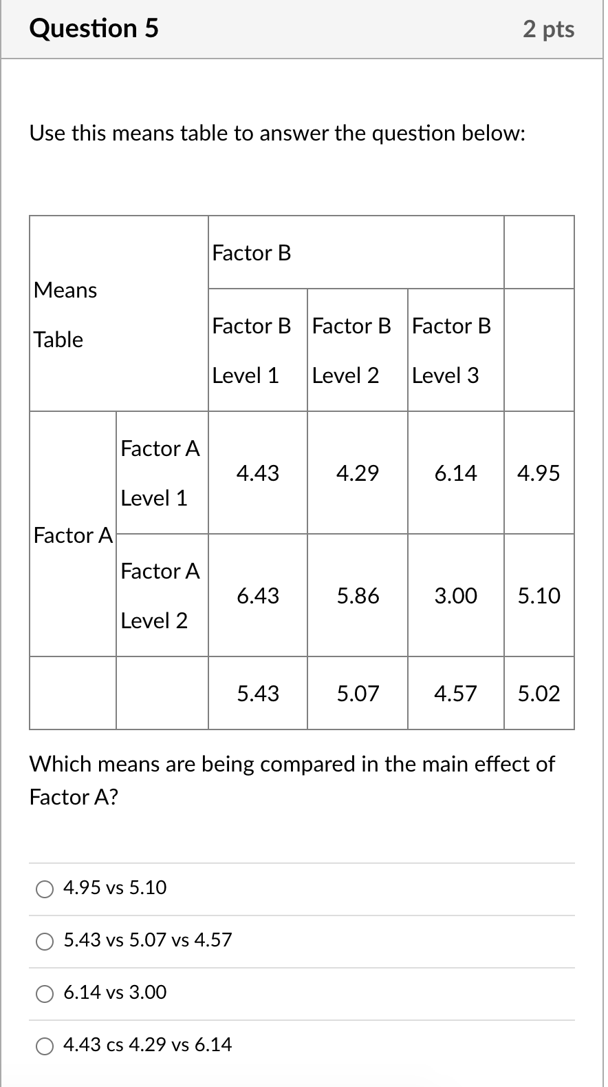 Solved Question 5 2 pts Use this means table to answer the | Chegg.com