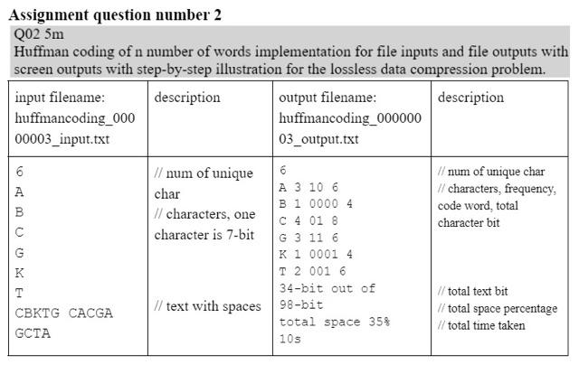Solved Q02 5m Huffman coding of n number of words | Chegg.com