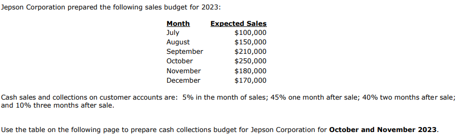 Solved Calculate the amount of the estimated accounts | Chegg.com