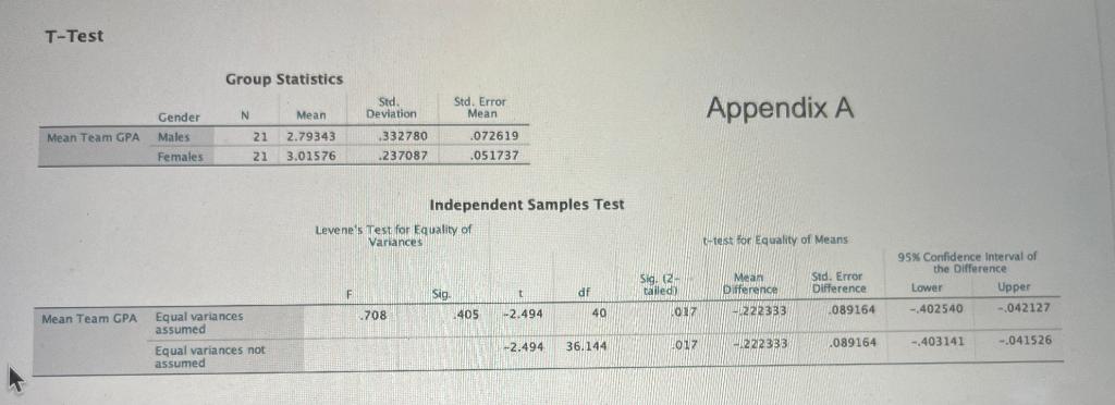 Solved 1)Refer to Appendix A: Based on the results of the | Chegg.com