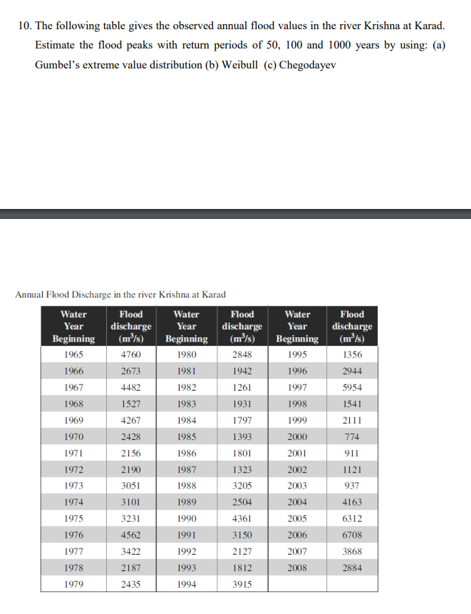 10. The following table gives the observed annual flood values in the river Krishna at Karad. Estimate the flood peaks with r