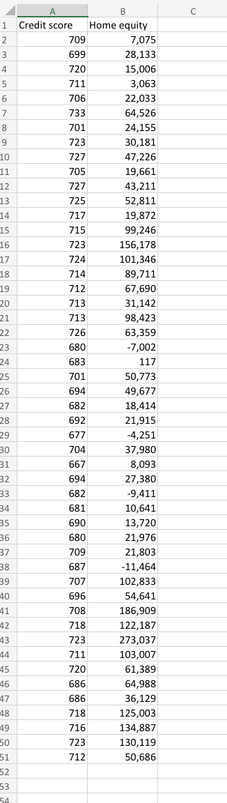 Solved Create scatterplots using the data in the spreadsheet | Chegg.com