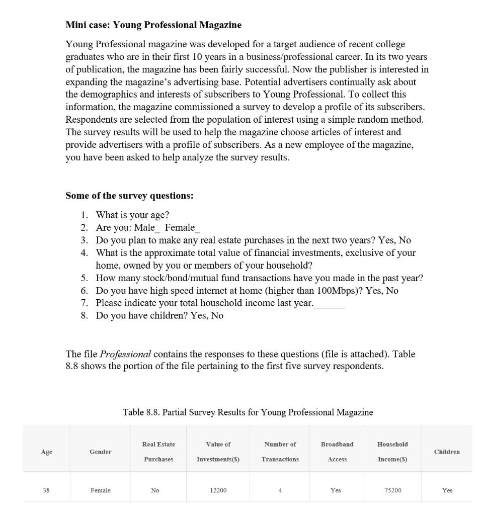 Solved Mini case: Young Professional Magazine Young | Chegg.com