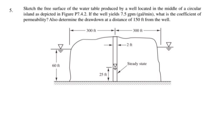 Solved Sketch the free surface of the water table produced | Chegg.com