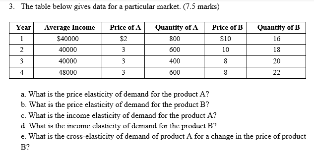 Solved 3. The table below gives data for a particular | Chegg.com