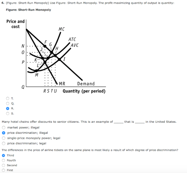 Solved 4. (Figure ShortRun Monopoly) Use Figure ShortRun