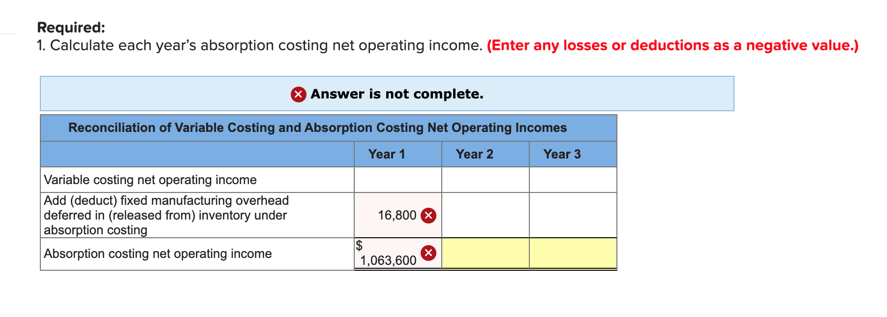 最終大幅値引き、¥38000→¥33000→¥28000 Solved Required: 1. Calculate each year's absorption costing