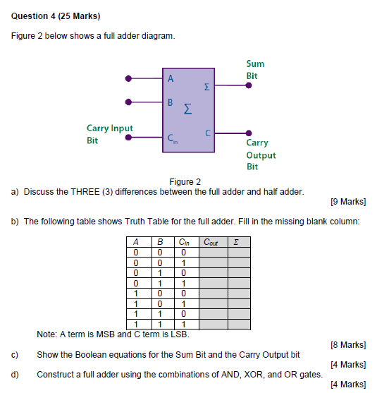 Solved Question 4 25 Marks Figure 2 Below Shows A Full 7623