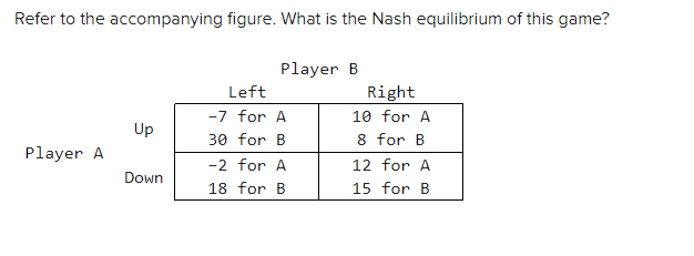 Solved Refer to the accompanying figure. What is the Nash | Chegg.com