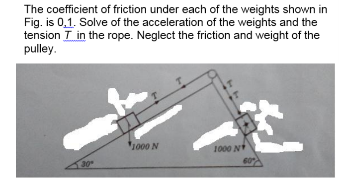 Solved The coefficient of friction under each of the weights | Chegg.com