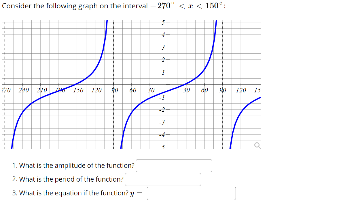 Solved Consider the following graph on the interval – 270º