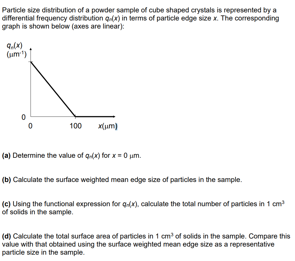 Solved Particle size distribution of ﻿a powder sample of | Chegg.com