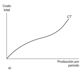 Solved Graph a) in the figure shows a typical company's | Chegg.com