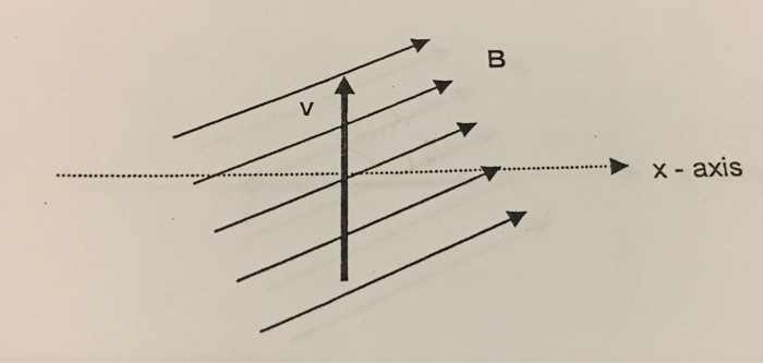 Solved A 100uT magnetic field is directed at an angle of | Chegg.com