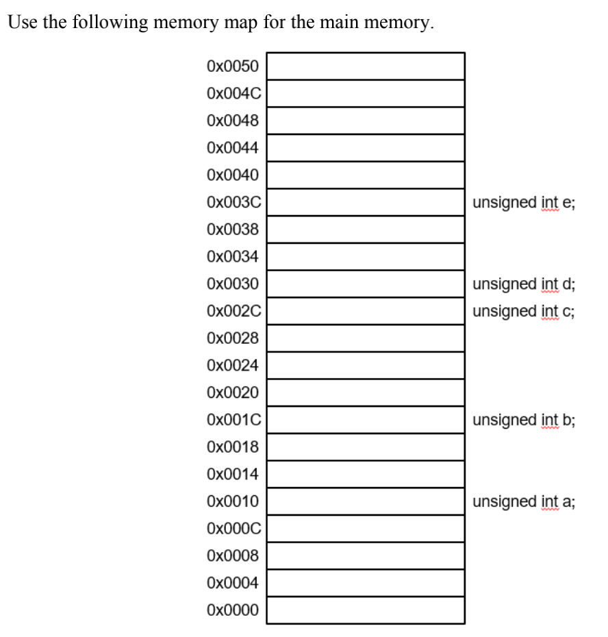 Solved Use the following memory map for the main memory. | Chegg.com