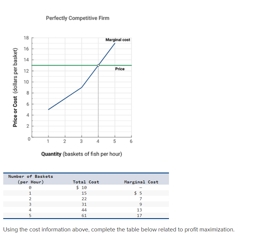 Solved Perfectly Competitive Firm Using the cost information | Chegg.com