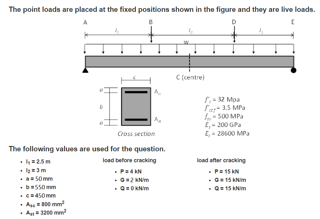 Solved The point loads are placed at the fixed positions | Chegg.com