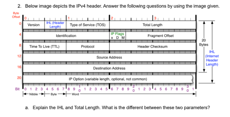 solved-2-below-image-depicts-the-ipv4-header-answer-the-chegg