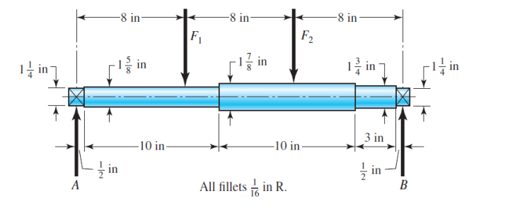 Solved The Shaft Shown In The Figure Is Machined From Aisi Chegg Com