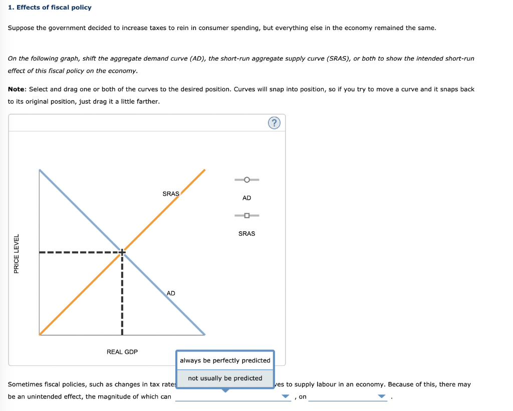 Solved 1. Effects of fiscal policy Suppose the government