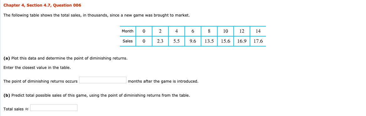 Solved Chapter 4 Section 4 7 Question 006 The Following Chegg Com