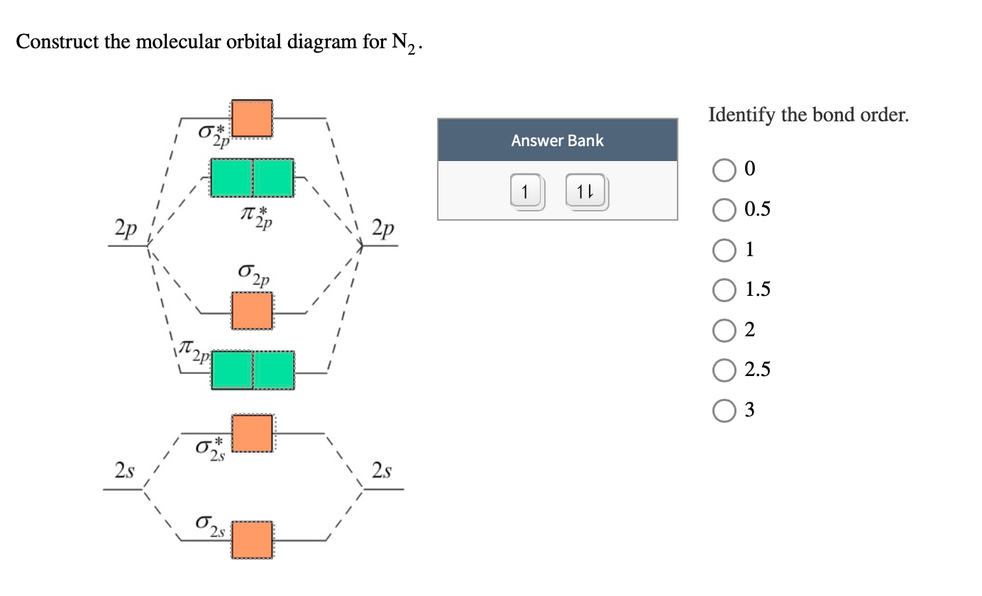 molecular orbital diagram for n2