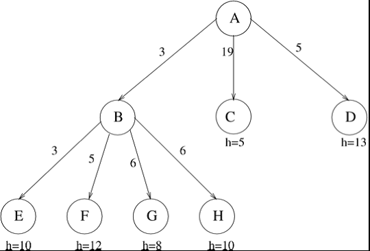 Consider the search tree in the figure below, where | Chegg.com