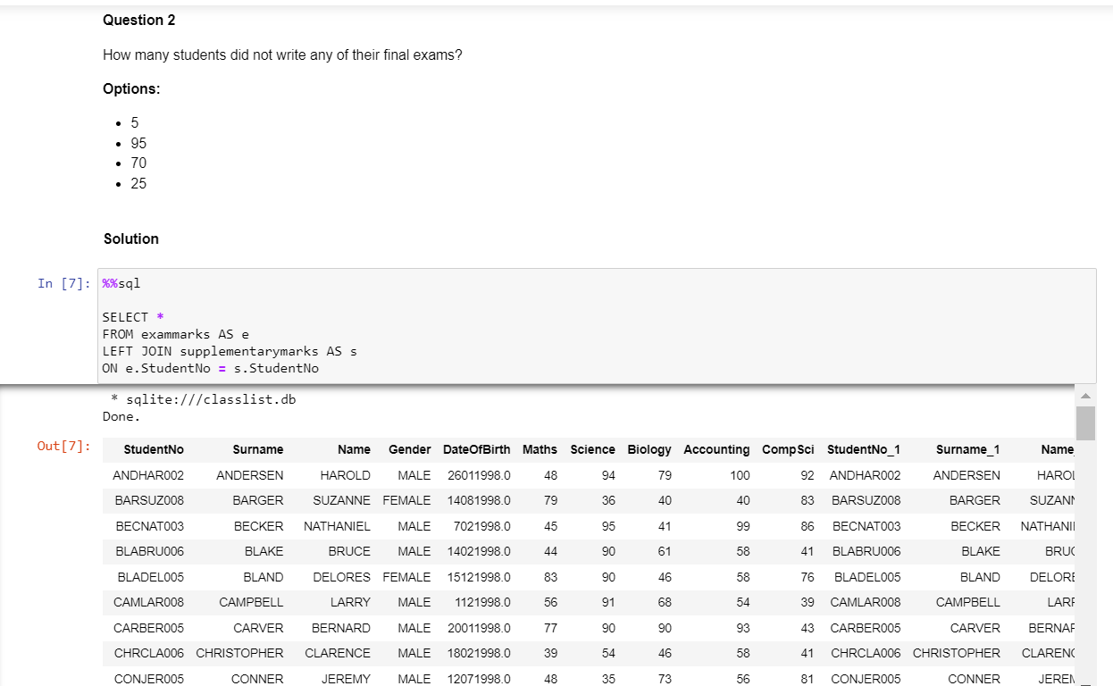 Solved How many students did not write any of their final | Chegg.com